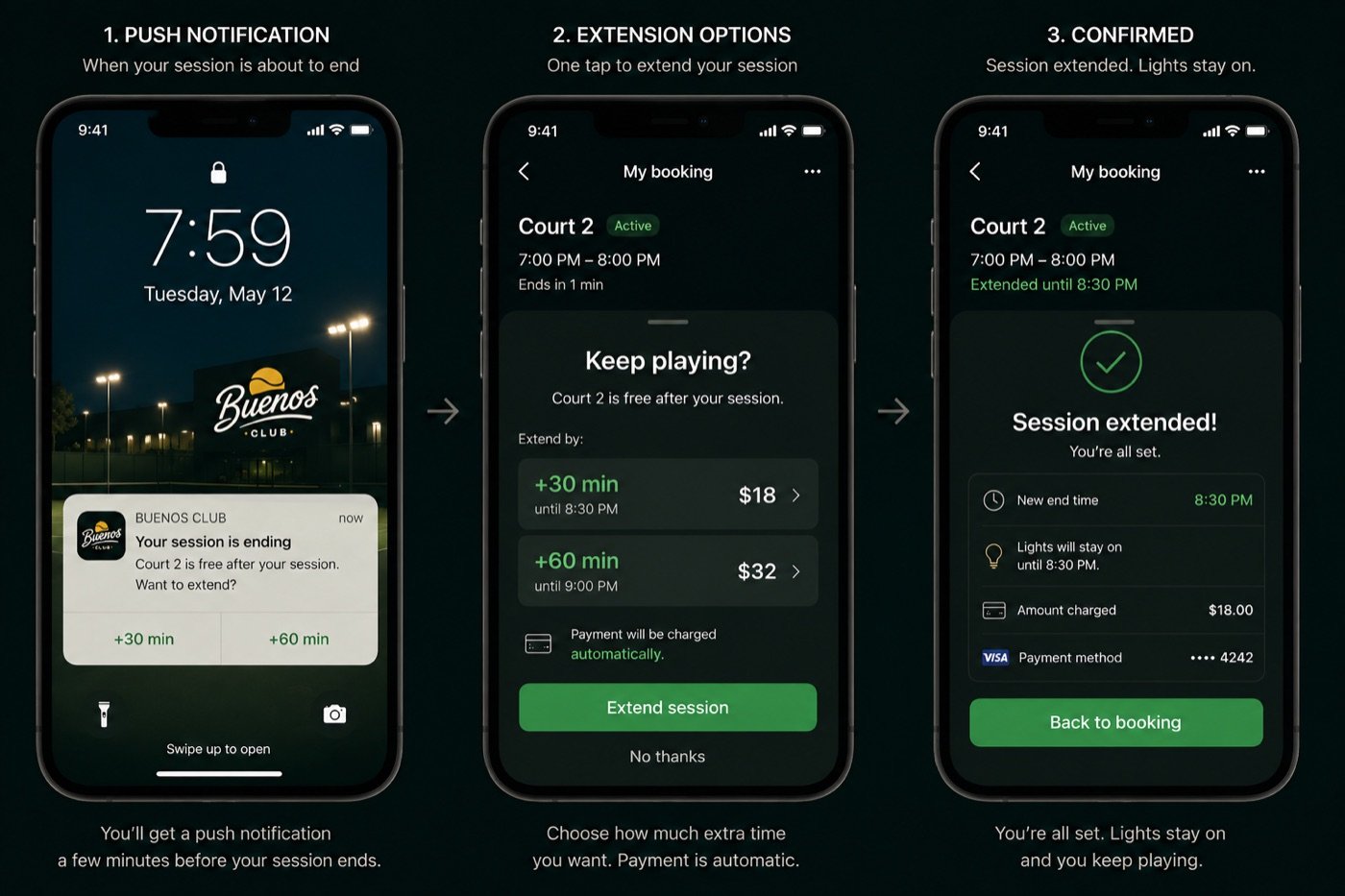 Automatic session extension in the Buenos app